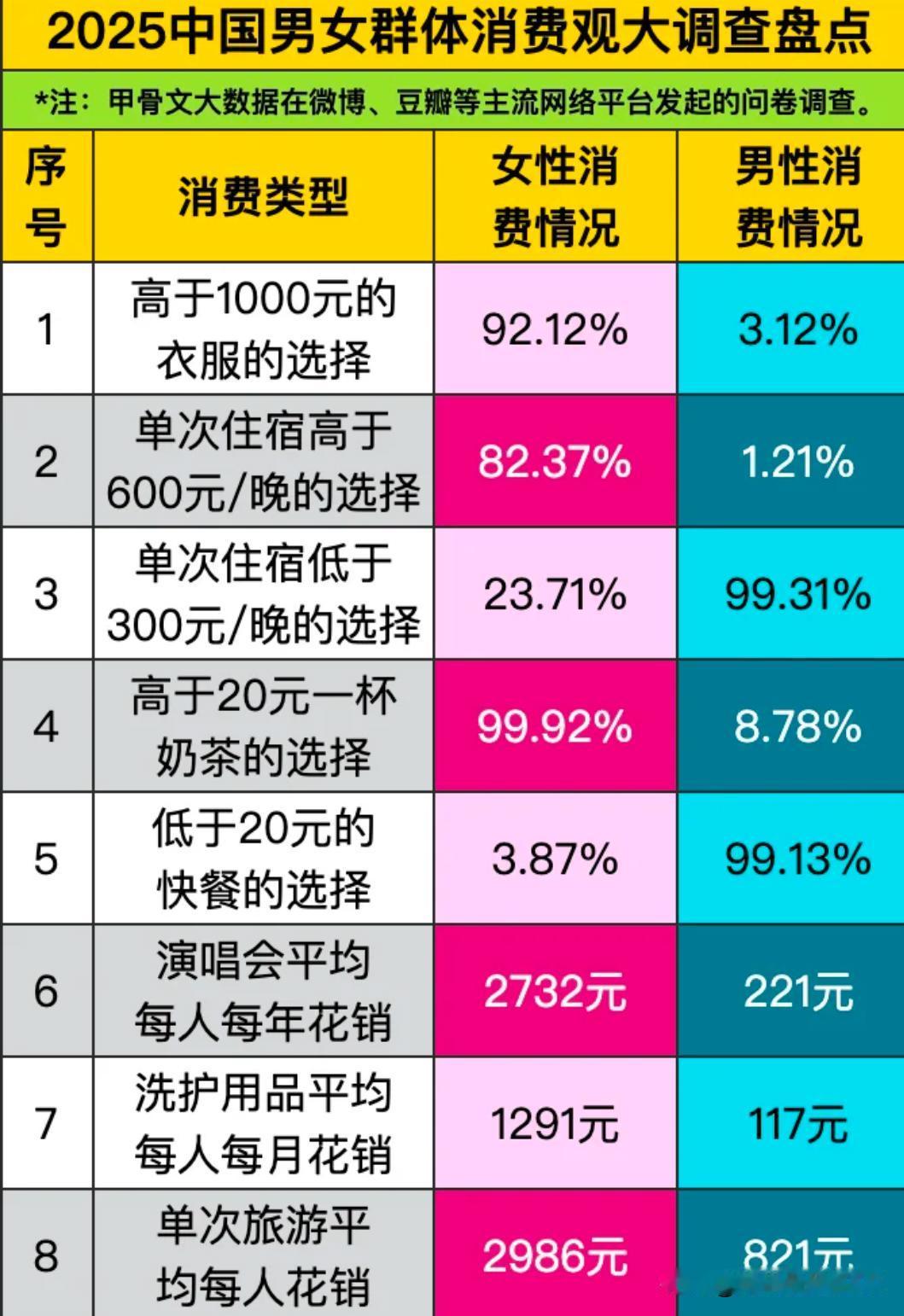 男女群体消费观点盘点，这样看来男性消费趋于理性。
     我想要是换成显卡，键