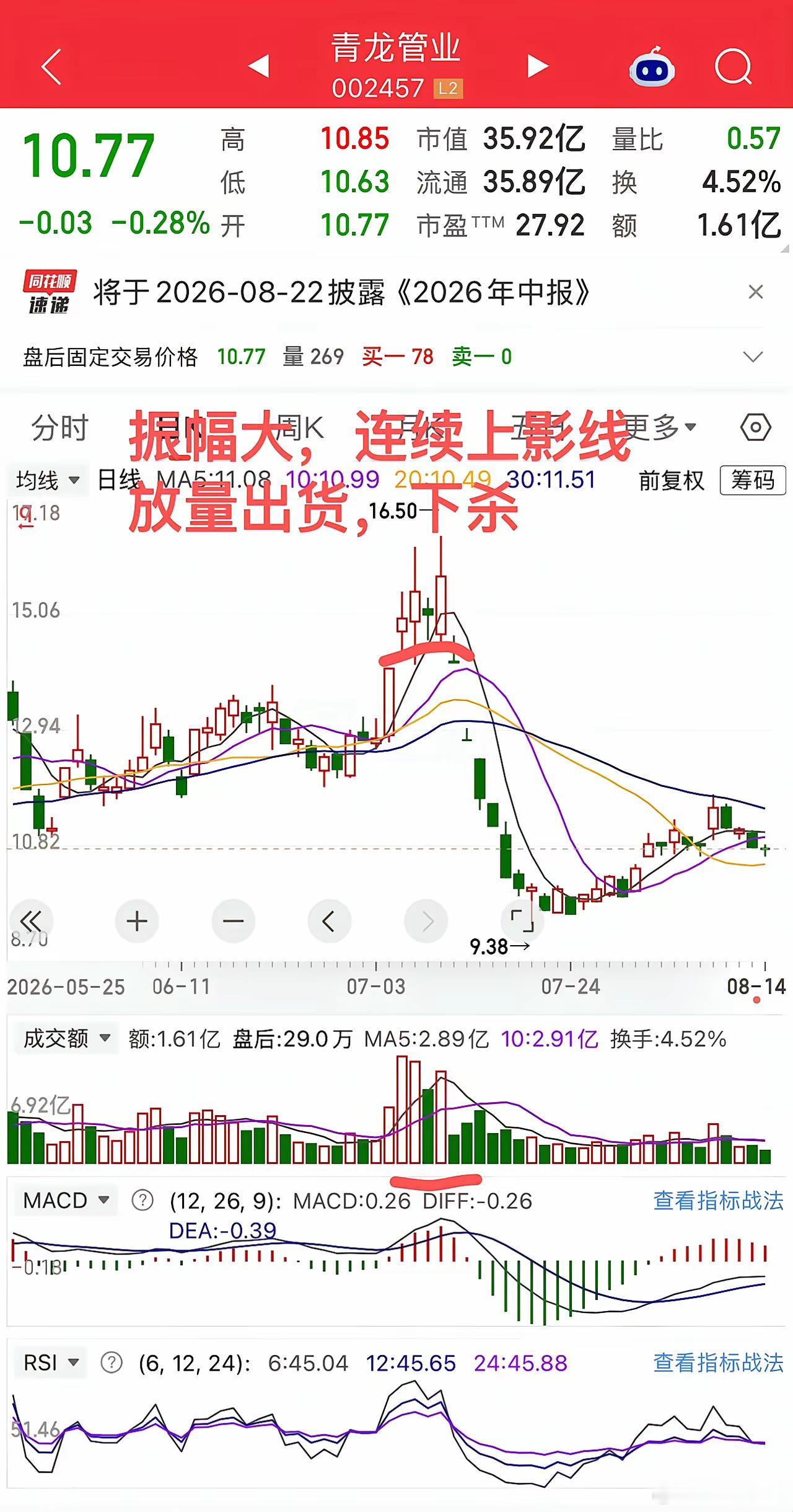 什么类型空中加油走二波大涨成功概率大，什么类型就是诱多出货！1、空中加油成功的：