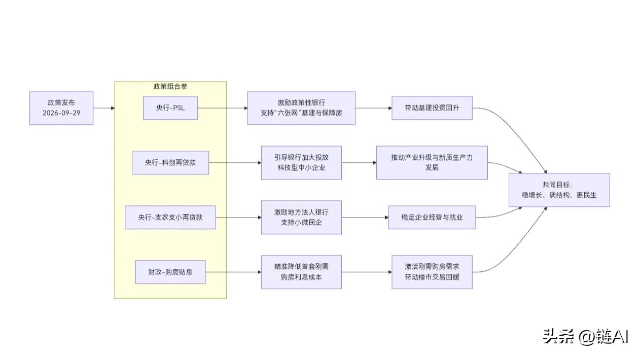 929货币财政组合政策矩阵

政策清单
PSL：利率下调0.25pct至1.5%