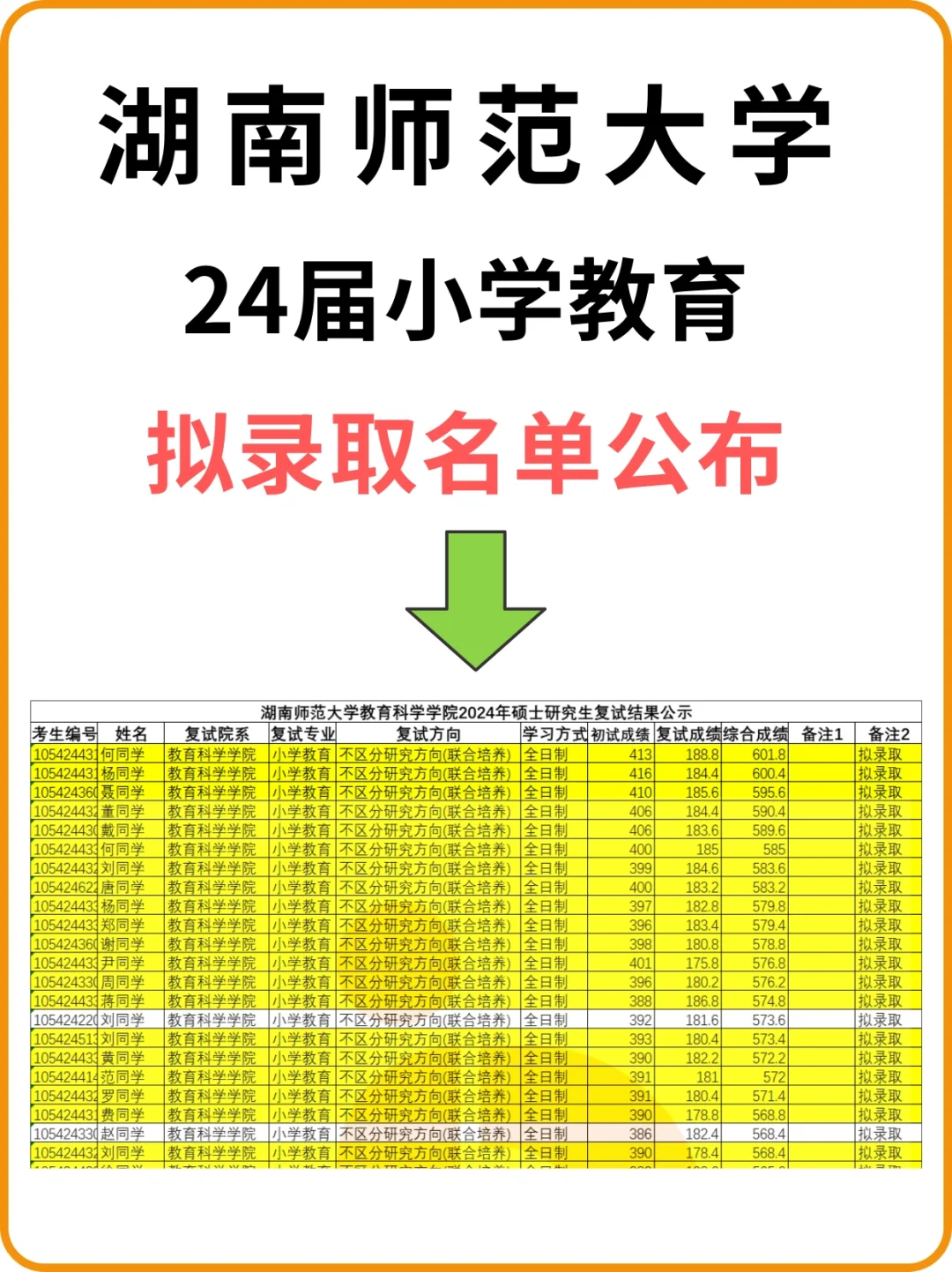 祝贺🎉很多聚点学员上岸湖师大小学教育👍