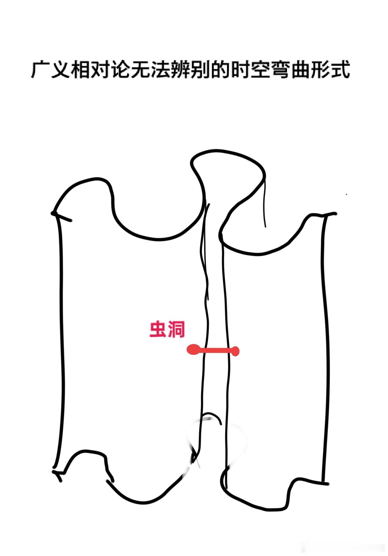 数理问题渐进相对论量子力学广义相对论量子纠缠广义相对论(GR)不能辨别的时空弯曲