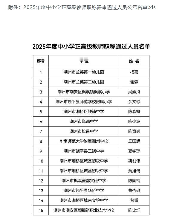 广东省潮州市中小学正高级教师职称评审名单公示，共15名优秀教师顺利晋升，共15名