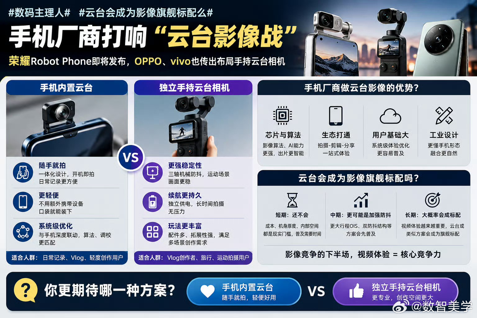 在云台相机赛道，手机厂商与大疆，影石这类专业品牌的核心优势分属不同维度。专业品牌