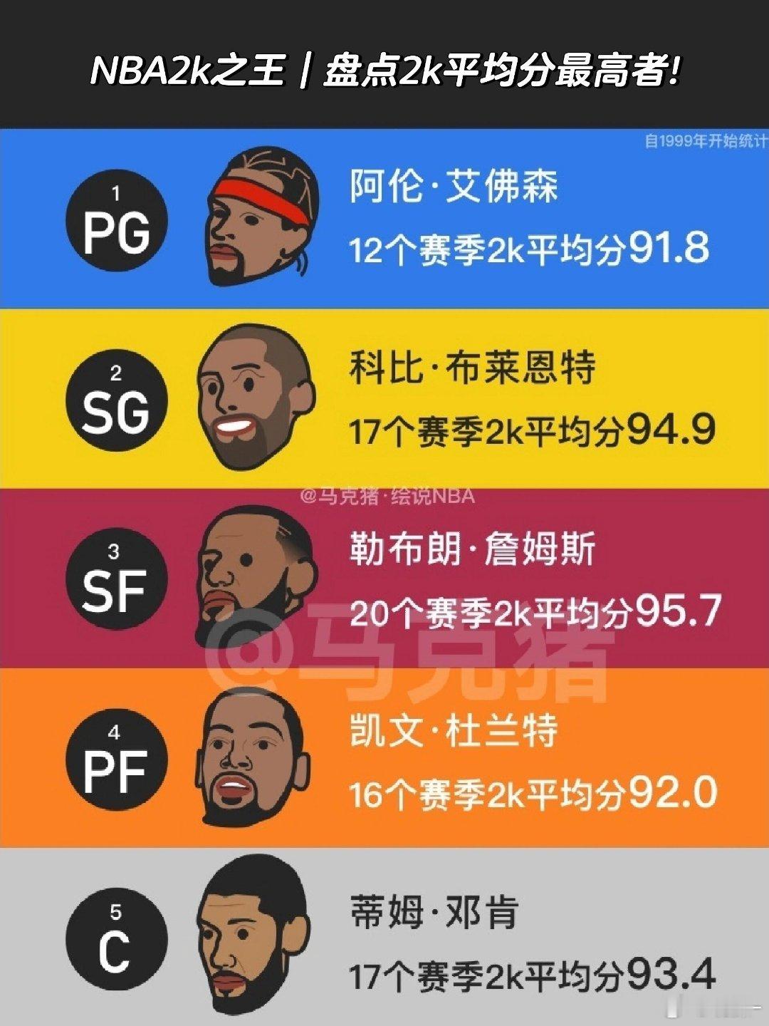 五大2k王者!用谁玩起来最爽？ ​​​