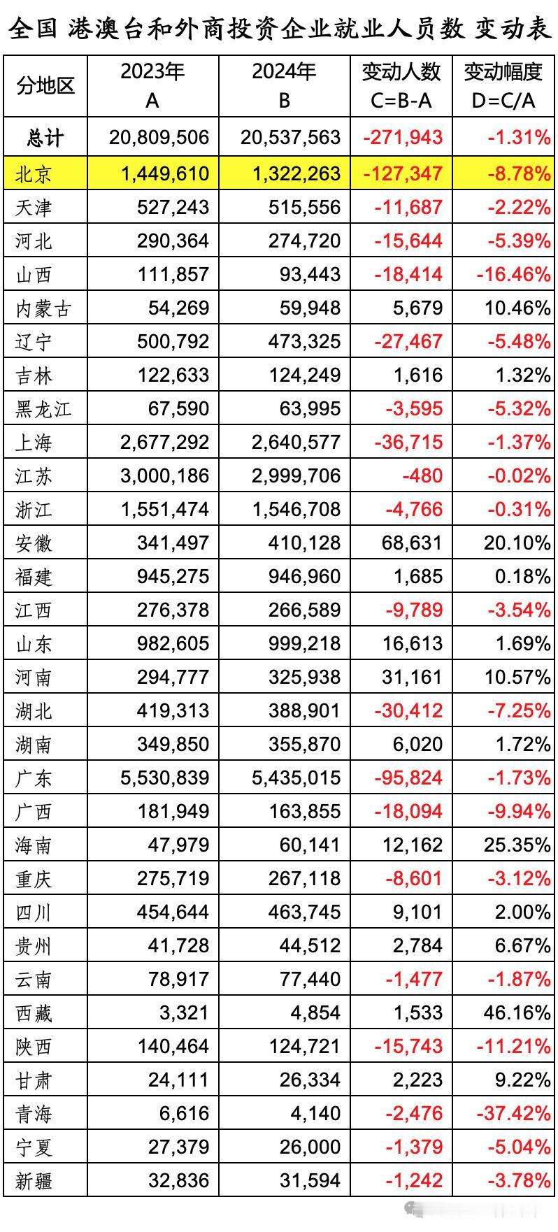 外企的变化，是不是预示一个旧时代过去了？外企