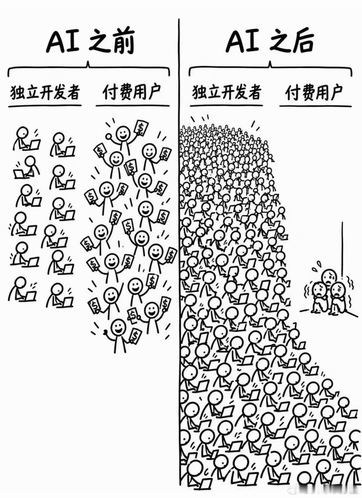 很形象。。。。[doge][笑cry] ​​​