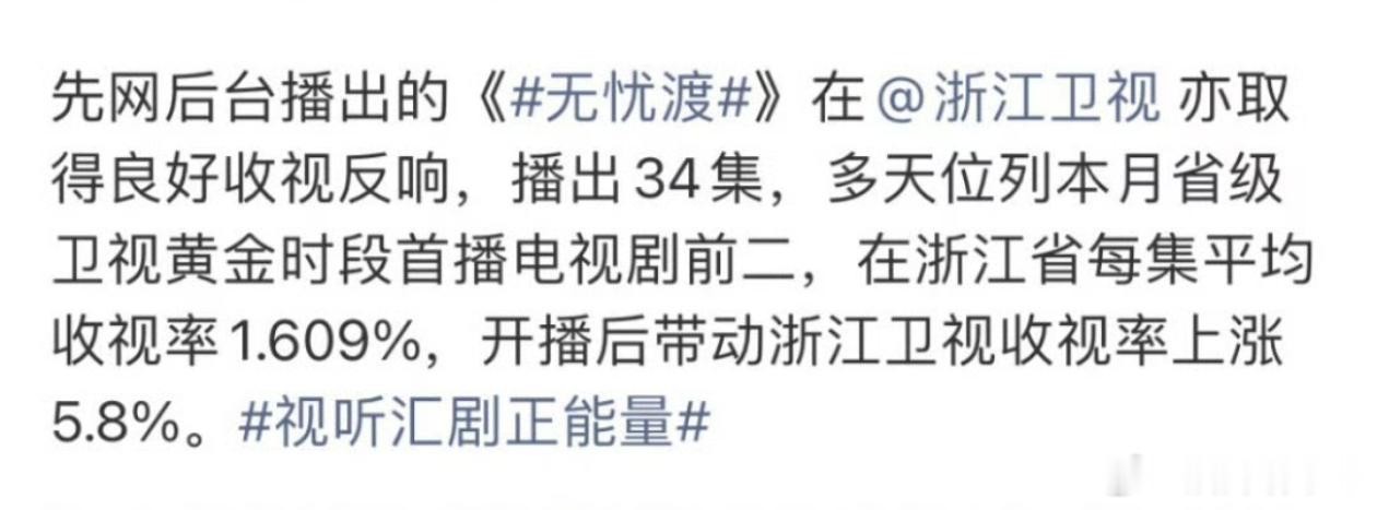 任嘉伦主演电视剧《无忧渡》开播后带动浙江卫视收视率上涨5.8%👏👏👏 ​​