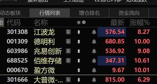 最近估计很多低风险交易者，天天盼着轮动去消费、去地产，却反复踏空、来回打脸？
 