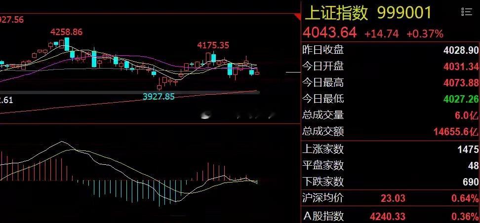 芯片和医药利好！周期股面临估值修复隔夜市场回顾1、再融资新规：目的是提升优质企业