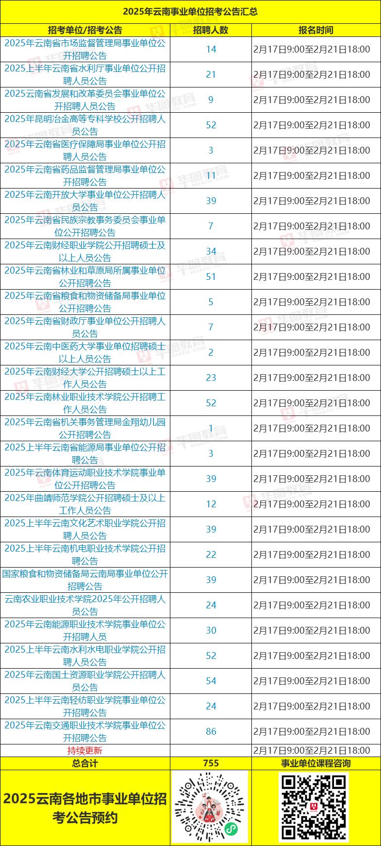 2025云南事业单位职位筛选系统，真的好好用
2025云南事业单位招聘岗位已发布