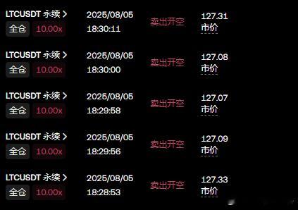 昨天大饼以太和其他山寨走势都疲软，就垃圾LTC这货飙到13个点以上的涨幅，于是我