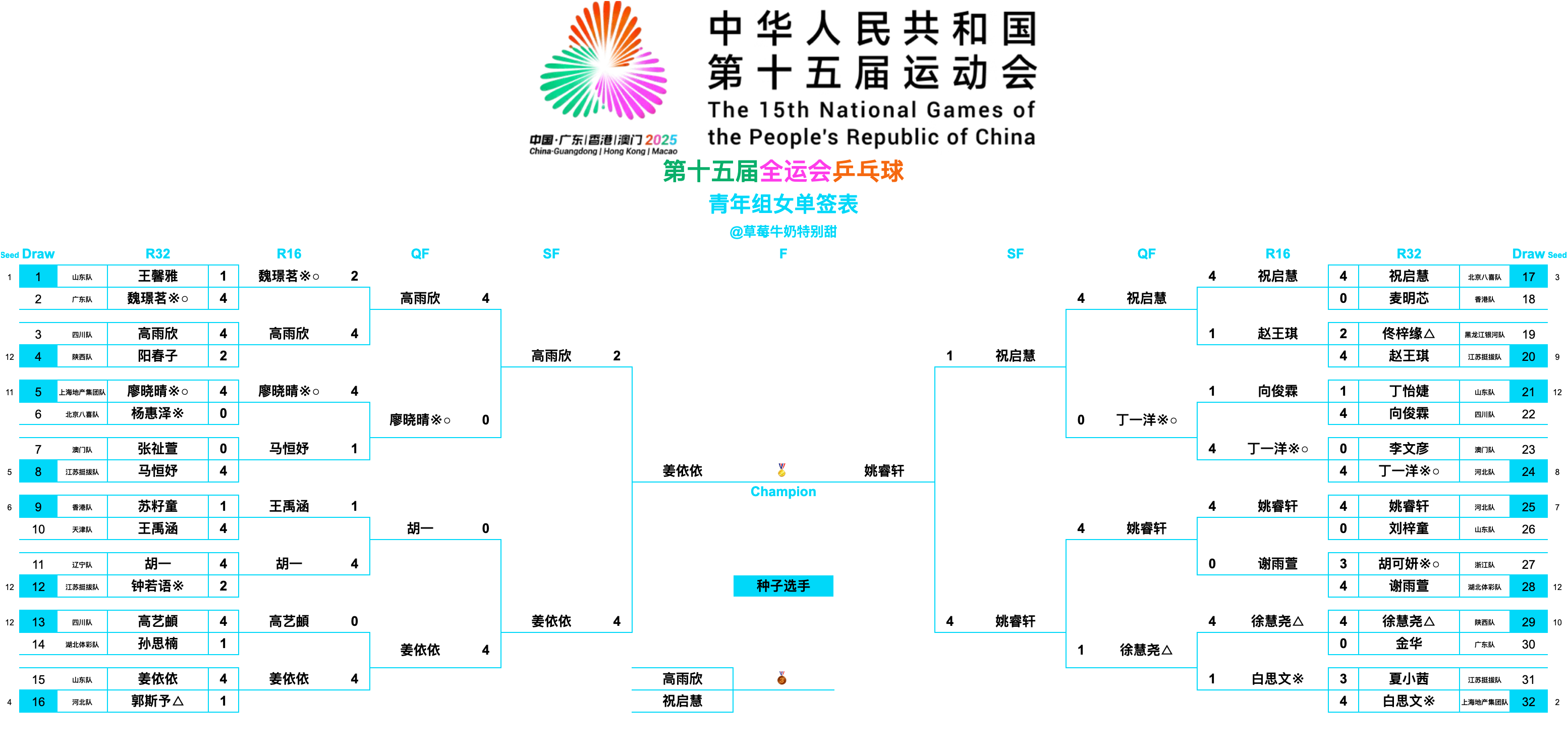 第十五届全国运动会丨青年组女单决赛&铜牌赛【🏅决赛】姜依依(山东队)🆚姚睿轩