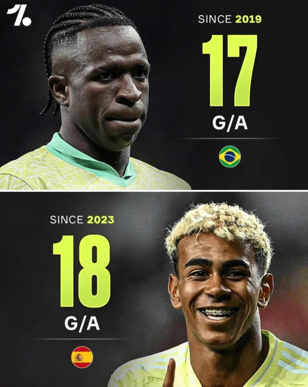 根据One Football的报道，如果要评价亚马尔有多出色——他的国家队数据已