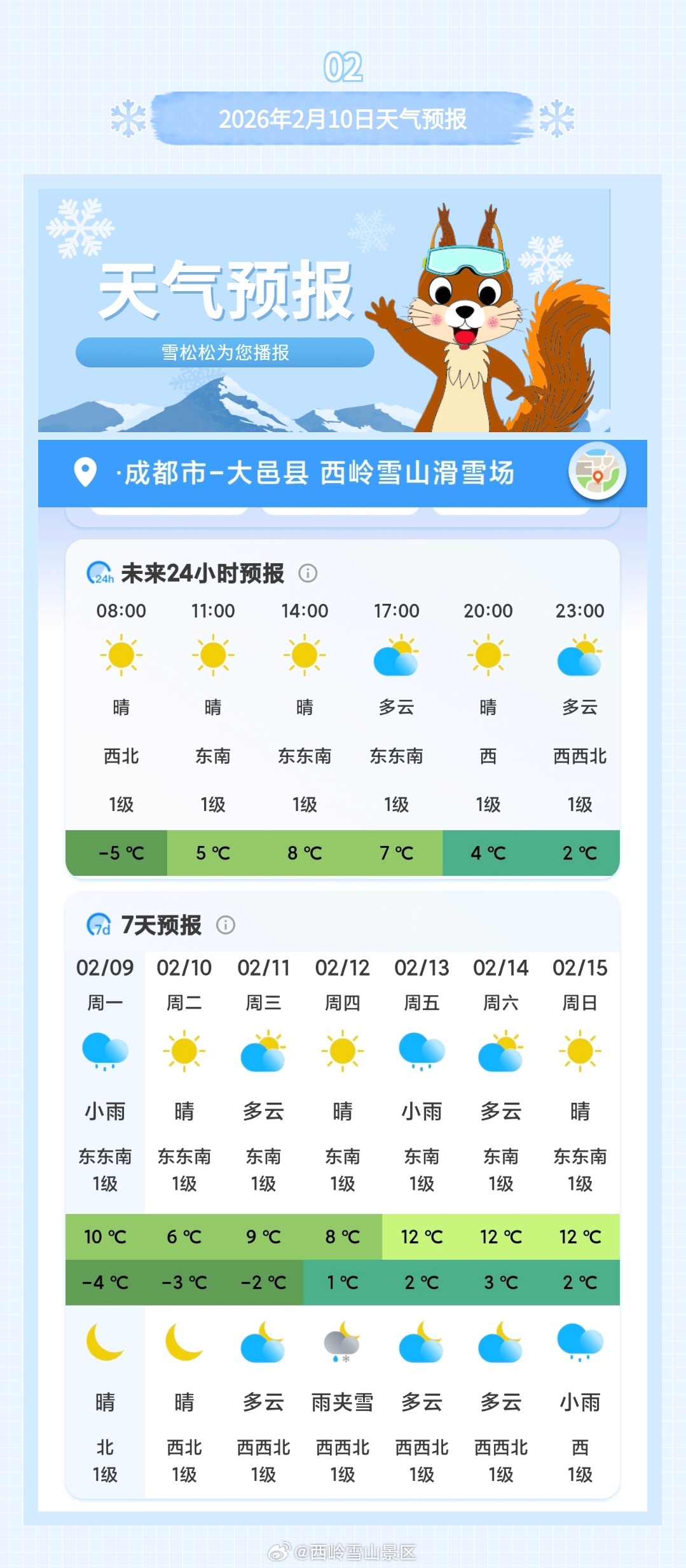 西岭雪山景区2月10日(周二)气象预报#西岭雪山##西岭雪山天气#
