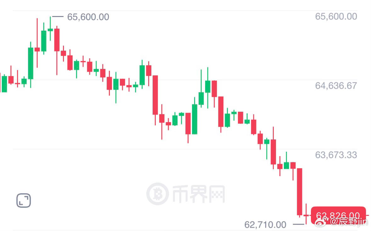7.17午后辰野饼子行情分析昨日走势回顾复盘 昨日至今日，大饼已走出近2000點
