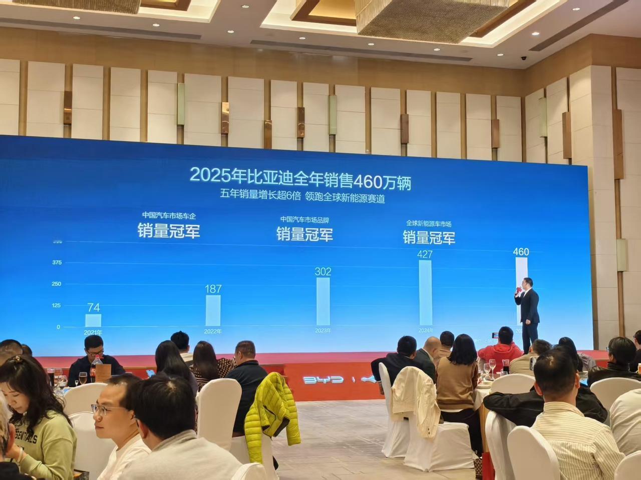 比亚迪的体量真超级夸张
每个月几十万辆就不说了
原来比亚迪为了做好出口
自己就拥