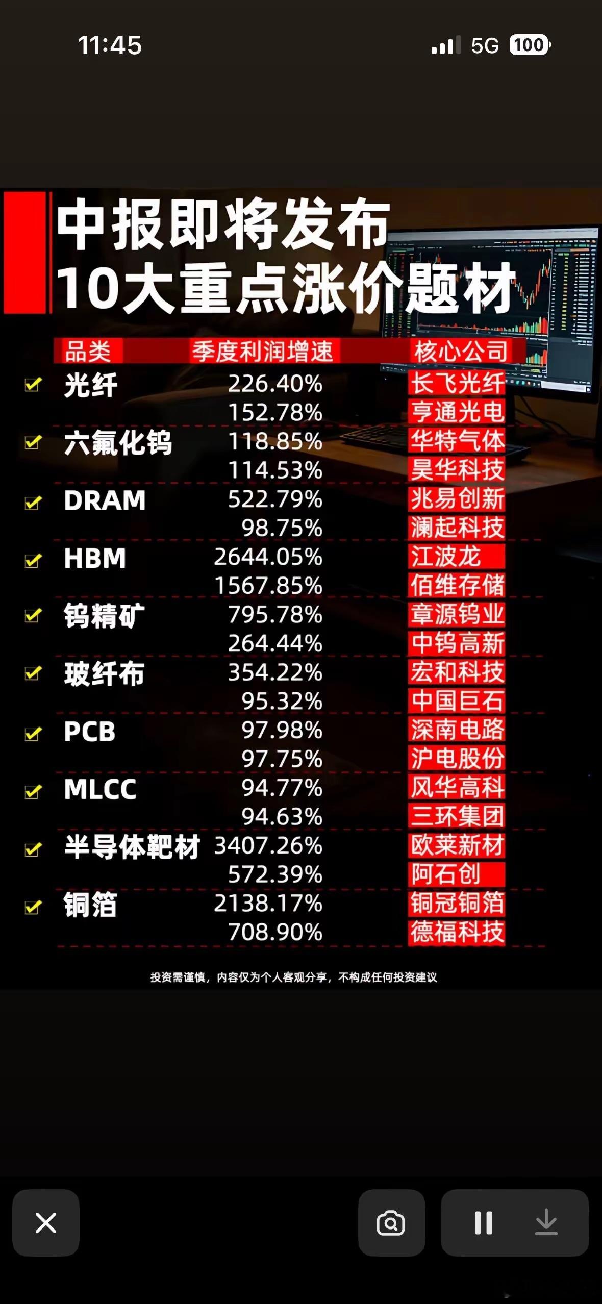 中报即将发布，十大重点涨价题材揭晓！中报披露窗口临近，10大赛道半年环比涨价数据