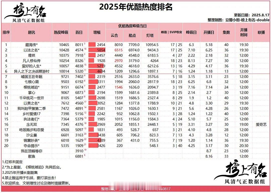 2025👖热度排名 ​​​