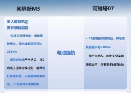 问界新m5出新权益了，现在下定除了送3万8的优惠权益，还能叠加国庆节福利，一共有