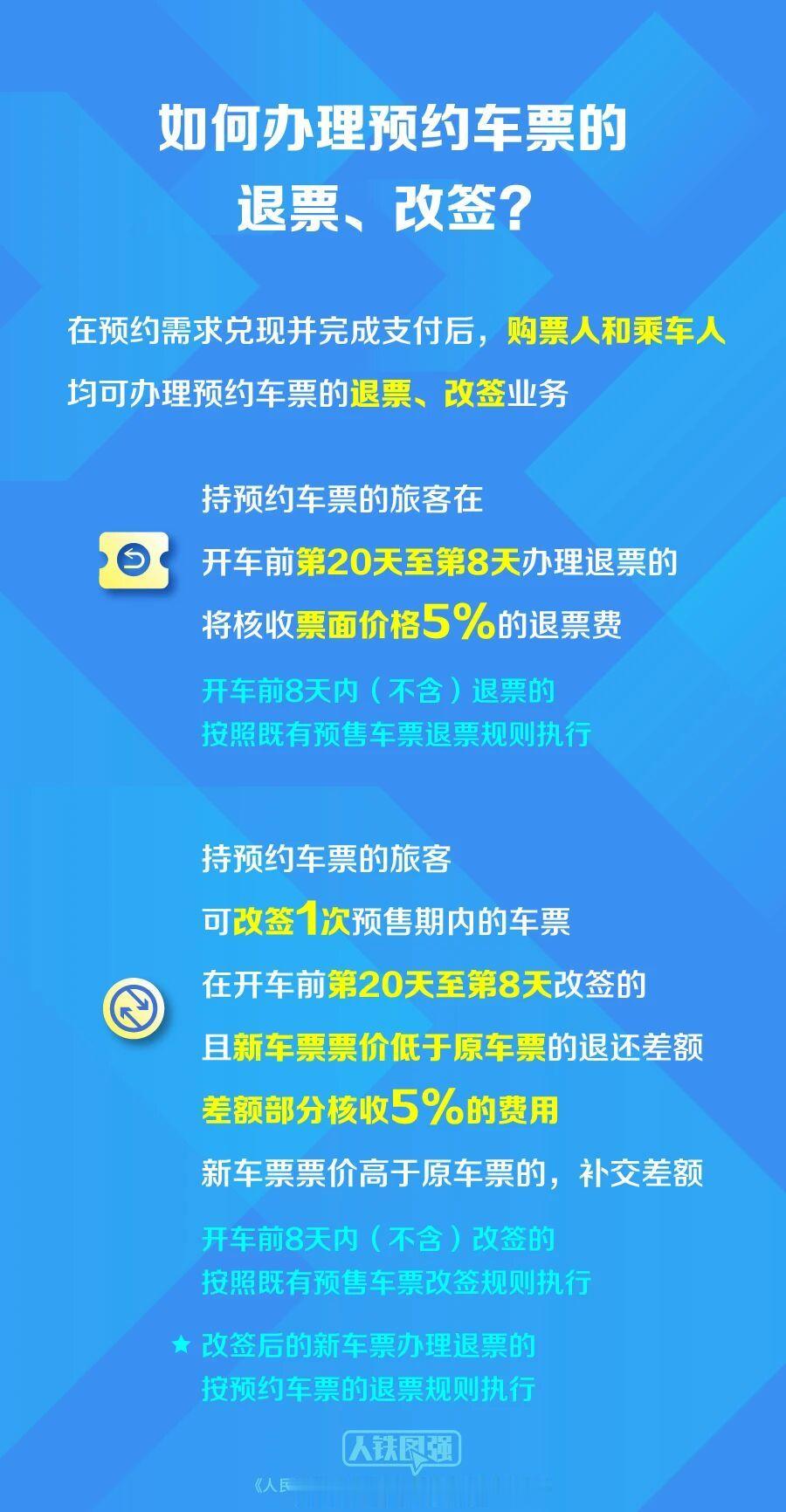 铁路头条【铁路部门试点新增火车票预约购票服务】7月20日起，铁路部门在继续提供火