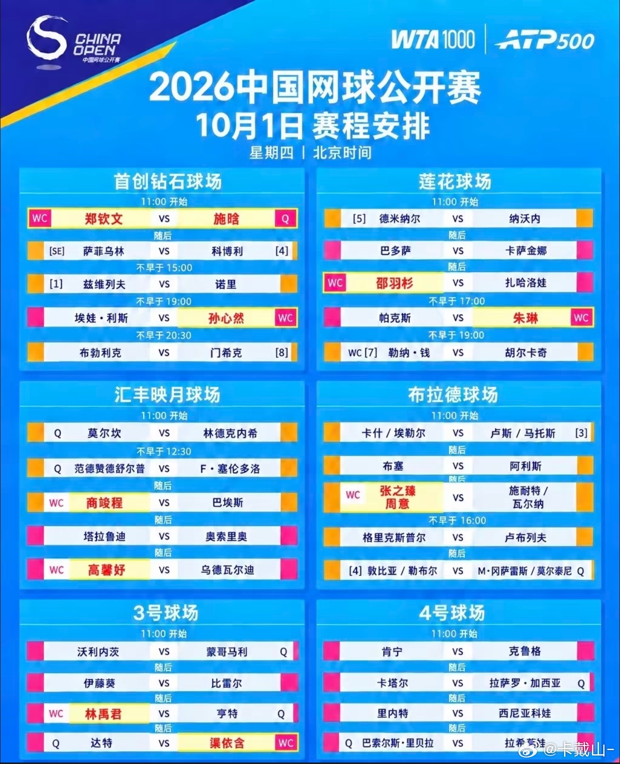 10.1号夜场是…孙心然vs利斯、布勃利克vs门希克没想到亚洲青少年一姐和亚洲一