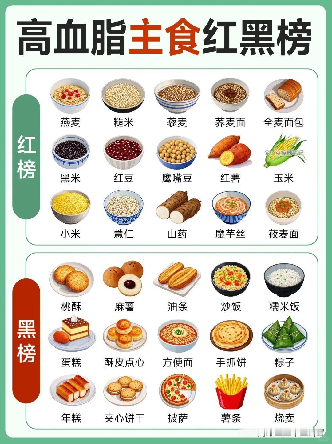 🔥血脂高饮食红黑榜，你吃对了吗？