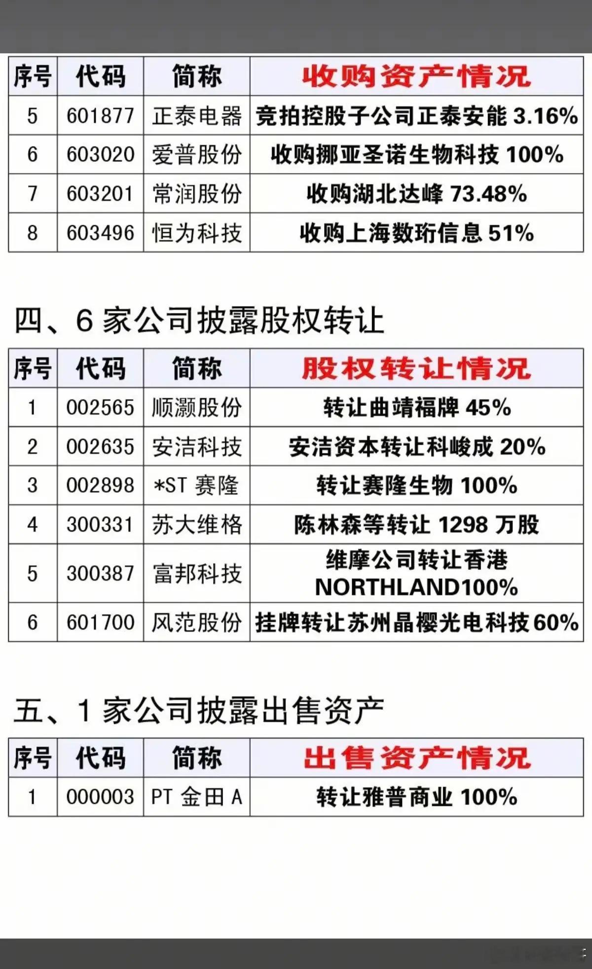 6.24周三  资产重组、实控人变更、股权转让公告！岭南控股、国旅联合、恒尚节能