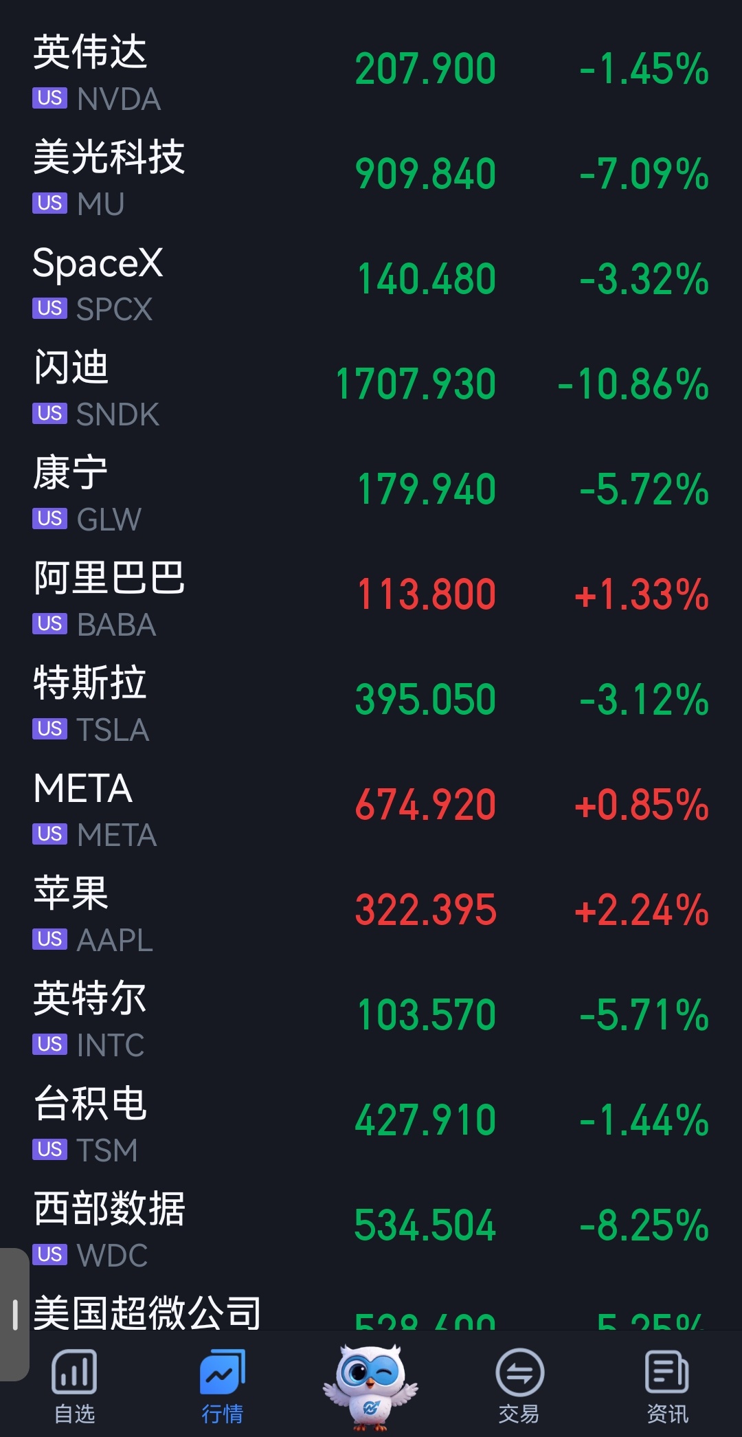 美股