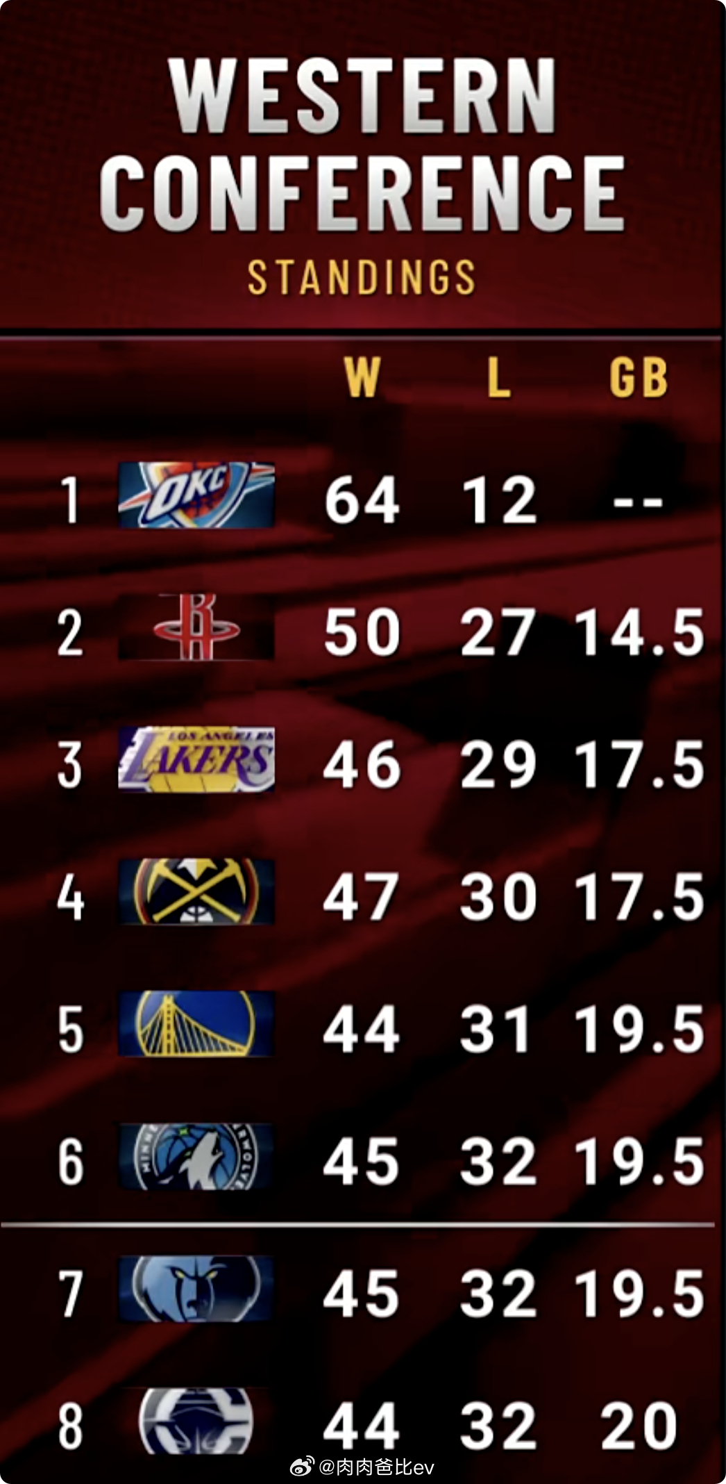 狂野西部 ​​​