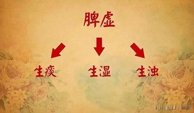 阴毒不除，越补越堵！三个中成药，横扫身体里的湿，痰，瘀

有人问：“总是觉得浑身