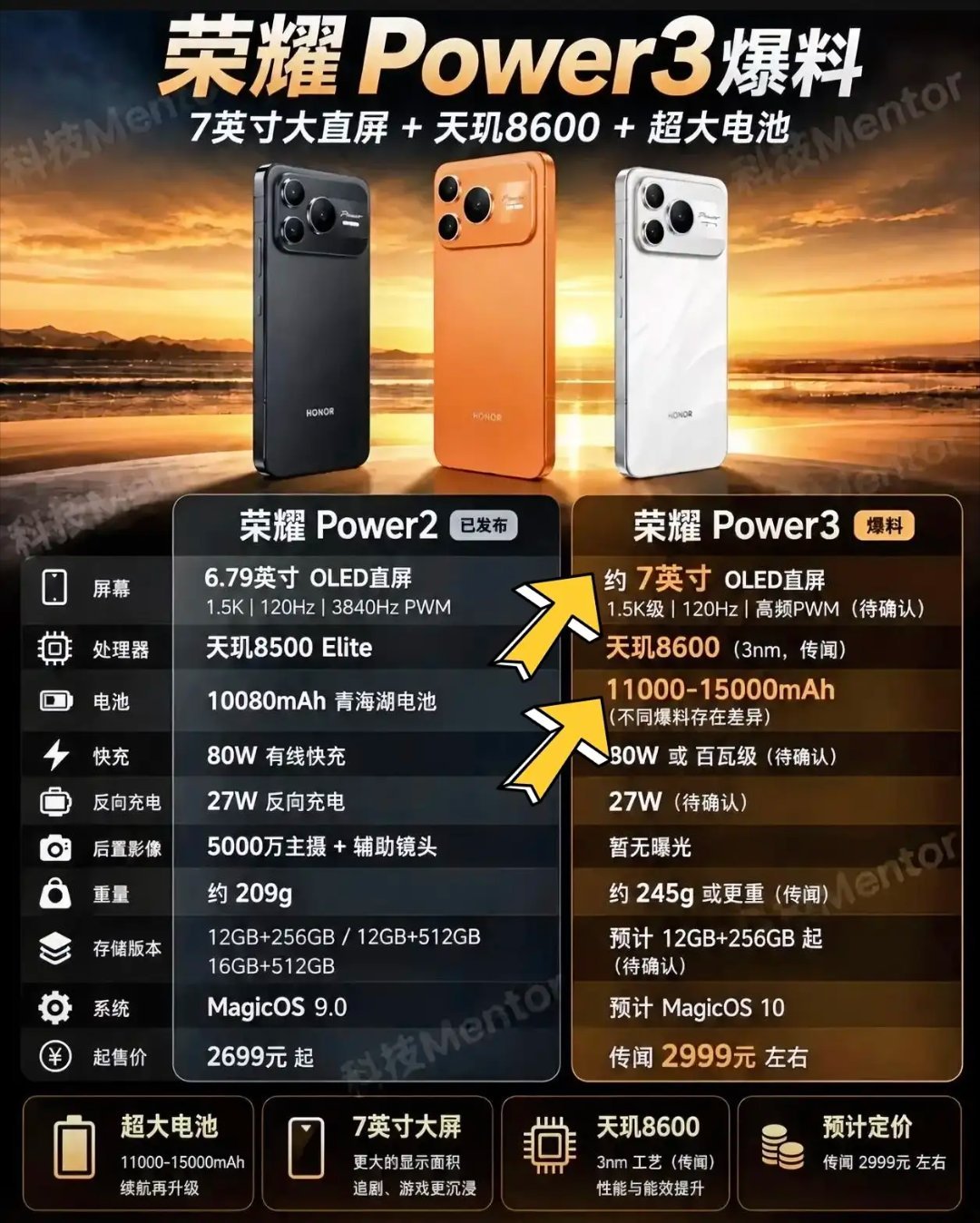 荣耀Power3爆料来了🔥对比上代Power2升级很猛！直接升级7英寸1.5K