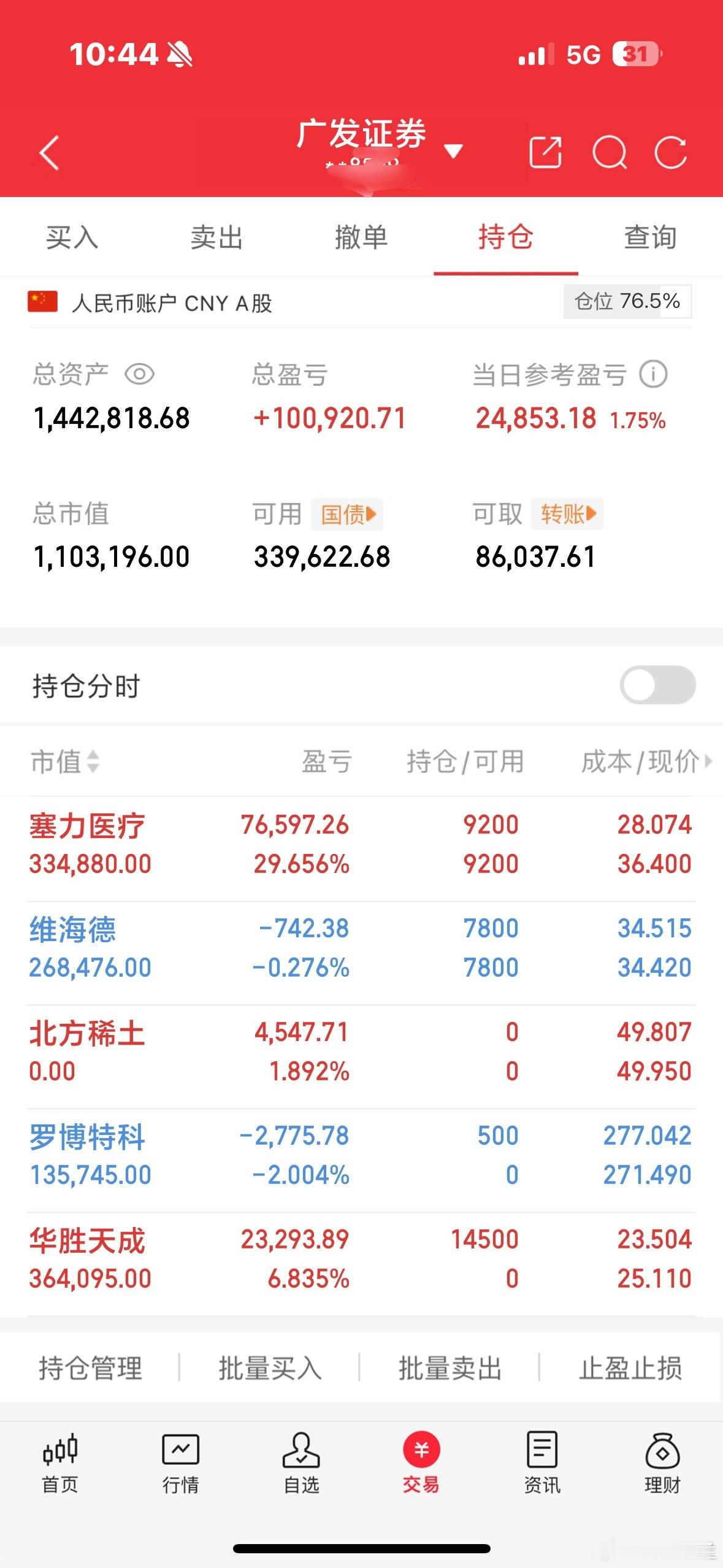 大家好。我是木兰，正在进行100炒谷之旅持：       塞力医疗    华盛天