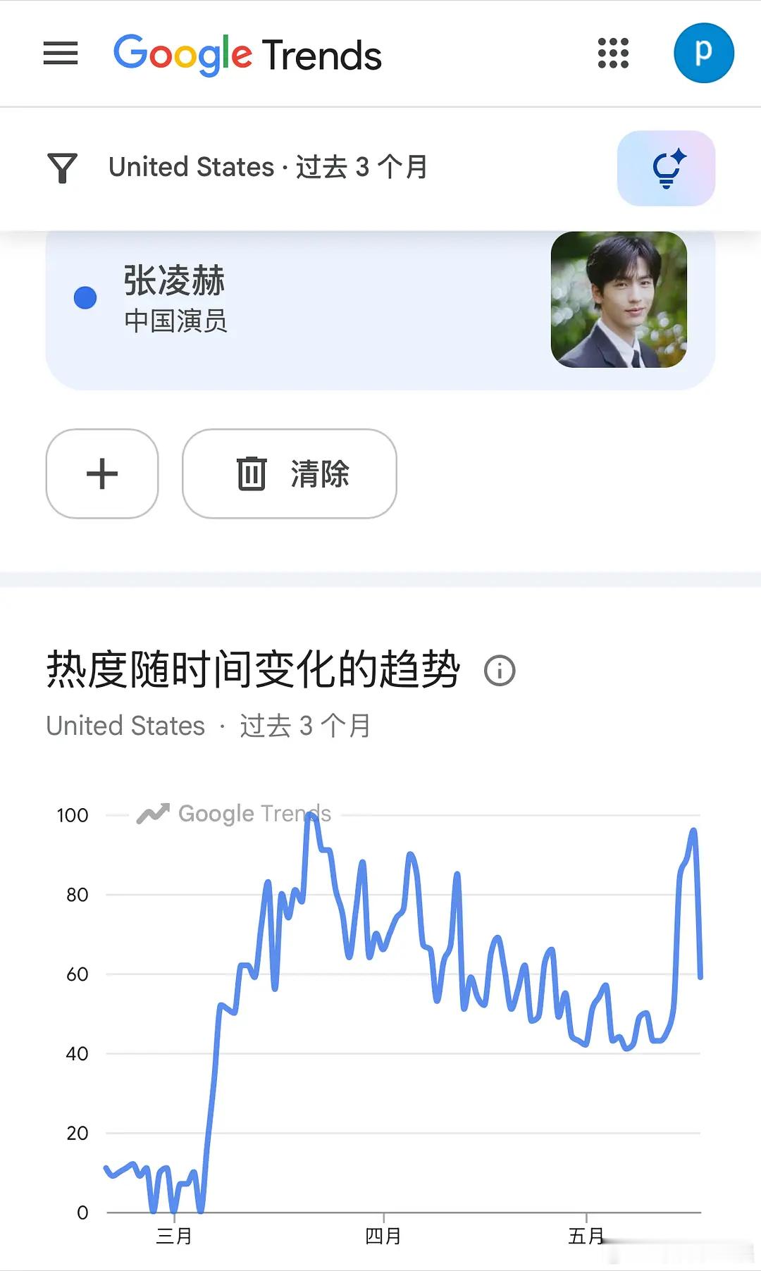 张凌赫ins粉丝500w了，纽约gucci秀这两天到现在涨了20万粉丝，逐玉播之
