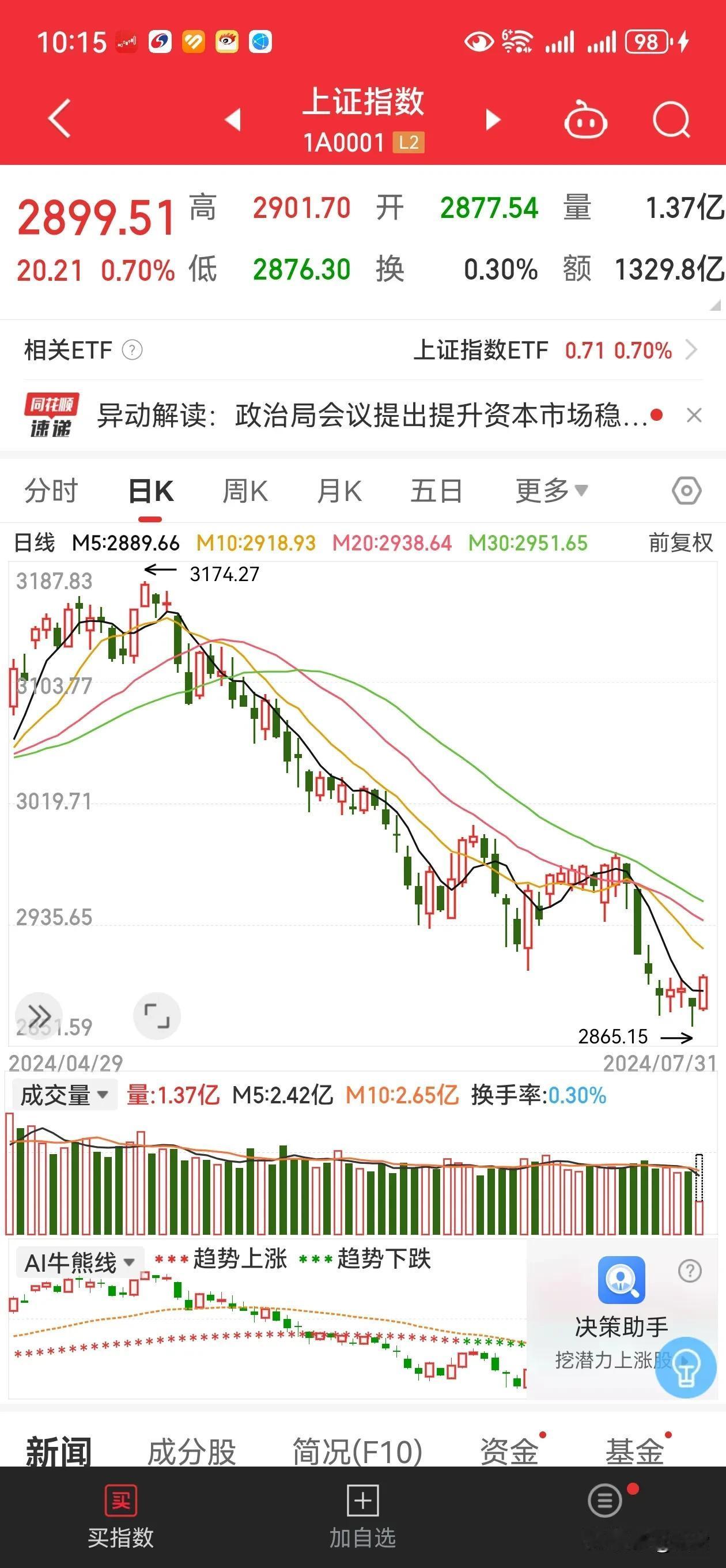 民意的力量，害了一个市场，希望严查此人！但愿此人不是坏！