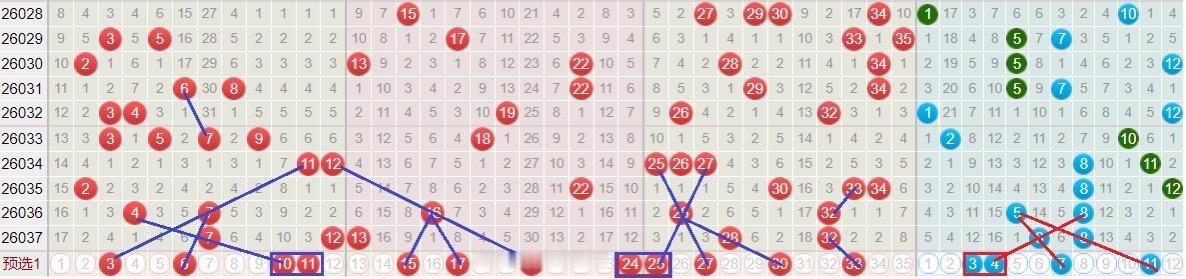 大乐透26038预测					
					
上期开出码：07,12,13,28,