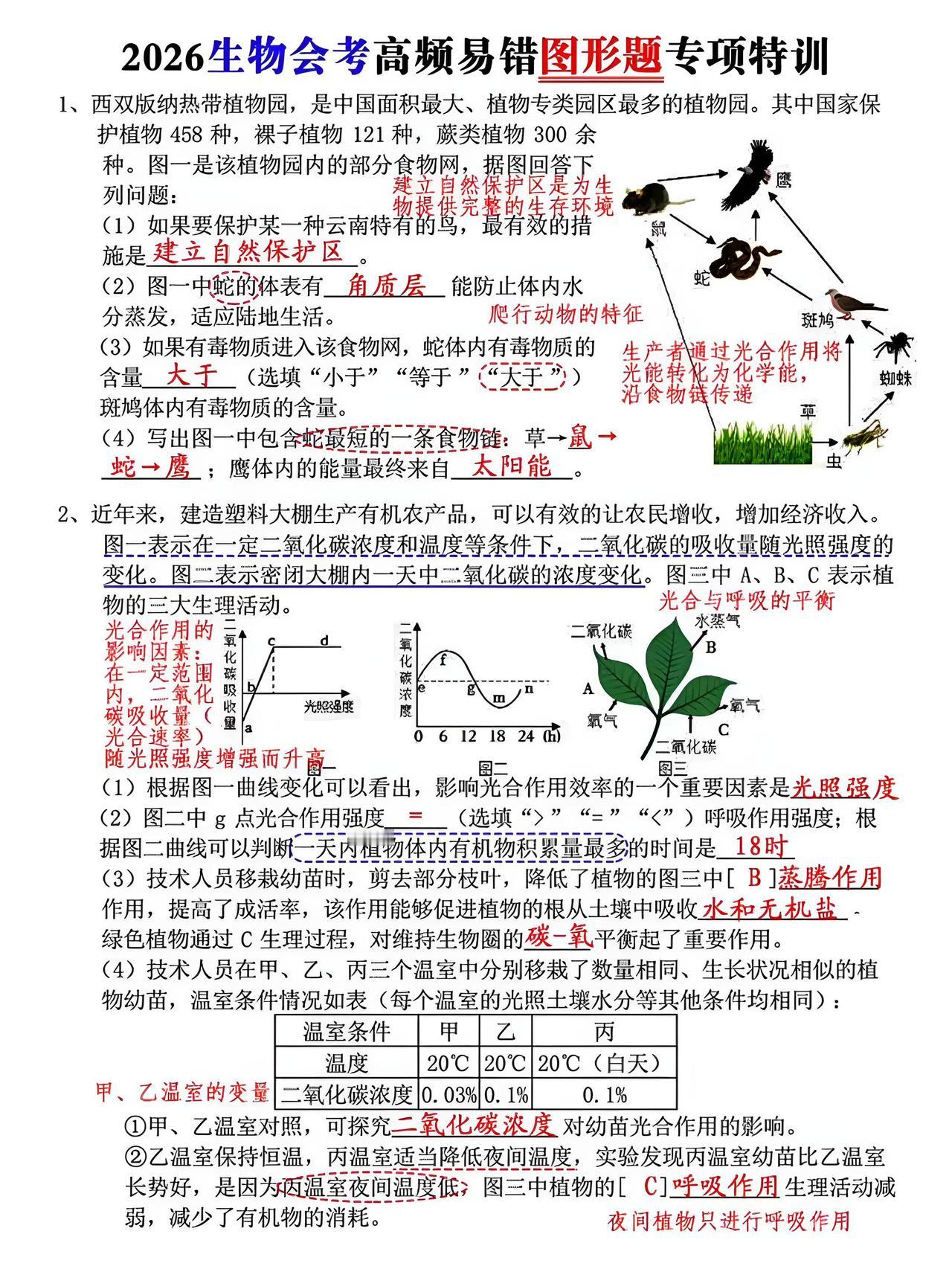 八年级下册生物会考专项提升训练 提分资料 生地会考 必考考点