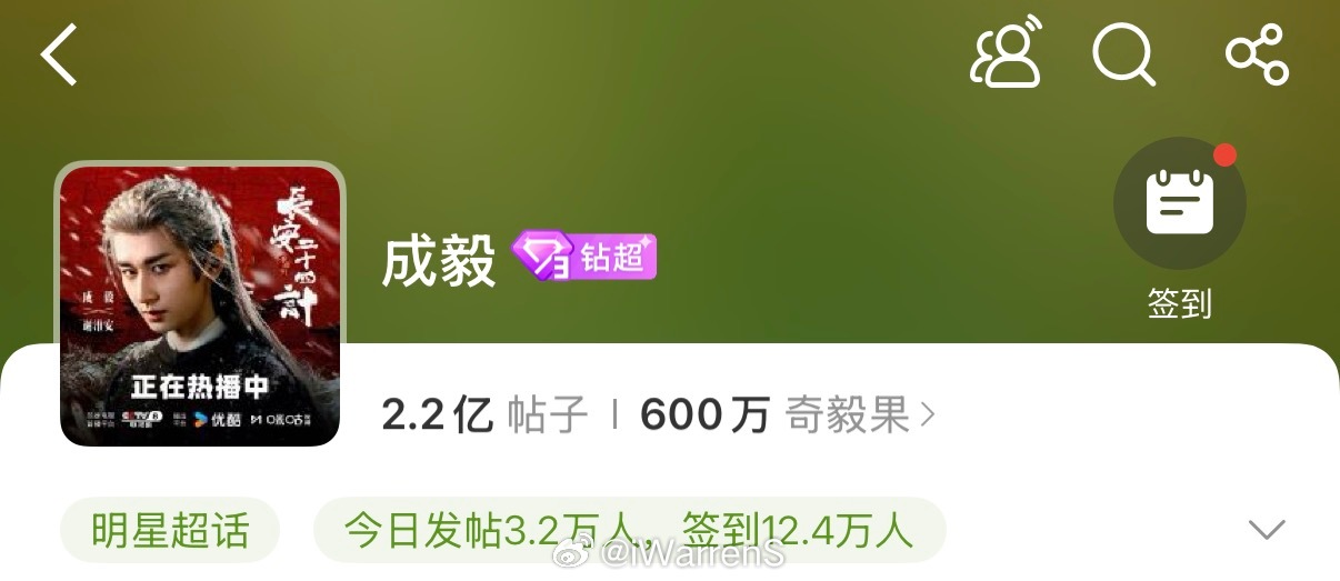 演员成毅超话粉丝破600w了呀！成毅凭演技实力圈粉啦！