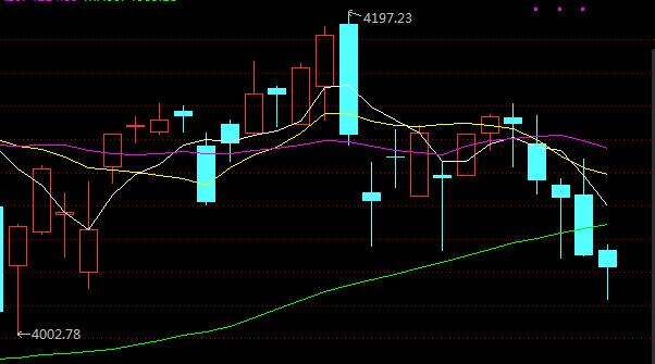 如今A股的现状：
1、10年新高，站稳4000点上方；
2、交易量持续保持在每日