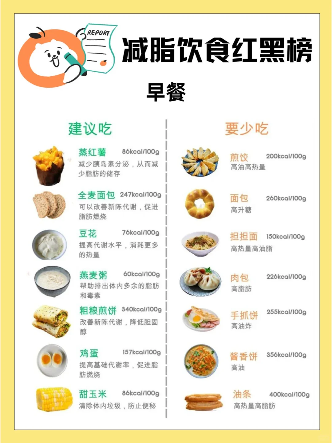 必须码住 减脂饮食红黑榜