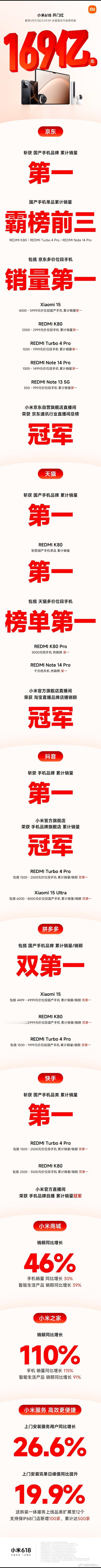 大家发现没，自打去年小米开始把汽车生态落地到今年芯片量产这短短一年里，小米品牌不