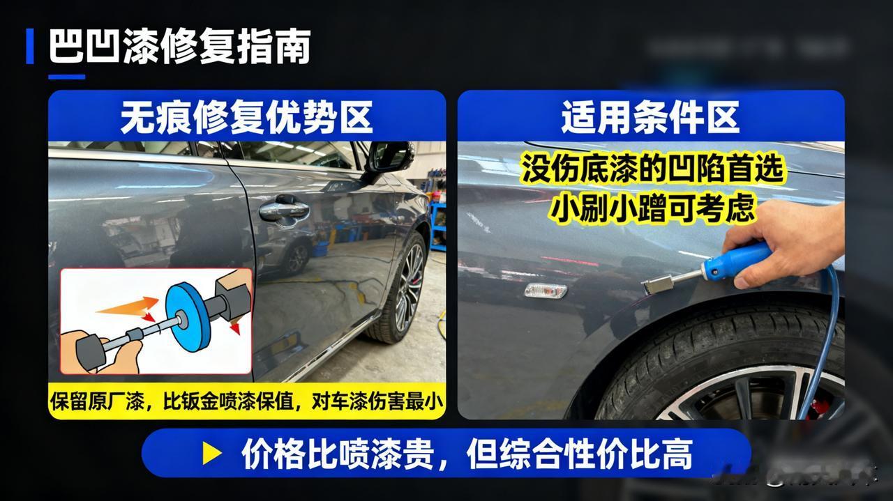车门上的小坑，无痕修复到底靠不靠谱？

没伤底漆的凹陷，无痕修复是首选。原理是从