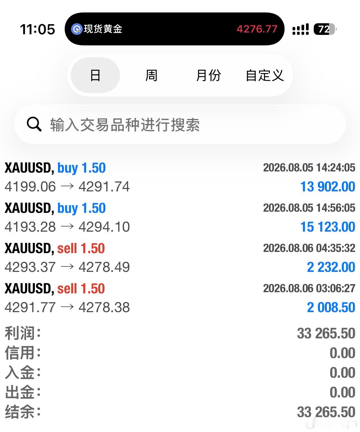 日内四胜，止盈离场，落袋为王外汇黄金黄金外汇黄金