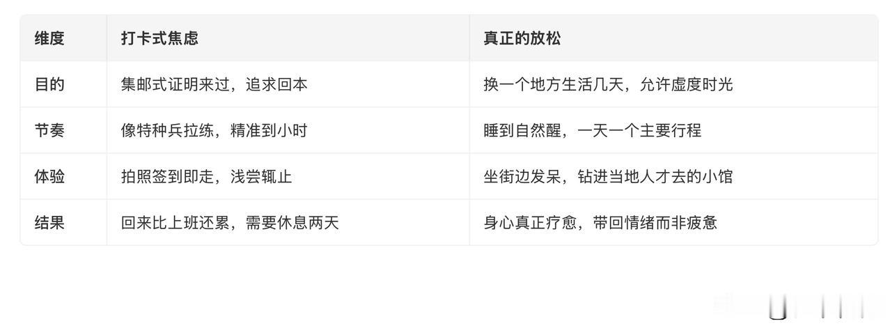 旅行的疲惫，往往不是来自路途遥远，而是来自“赶景点”的焦虑。

明明是为了放松出