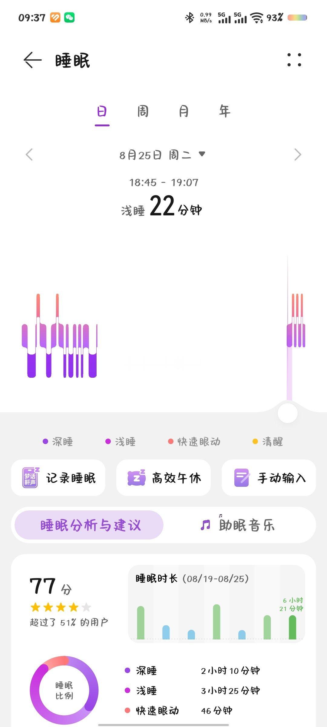 昨晚上18:45开始睡， 7:15才起。那很能睡了。11个半小时。 ​​​