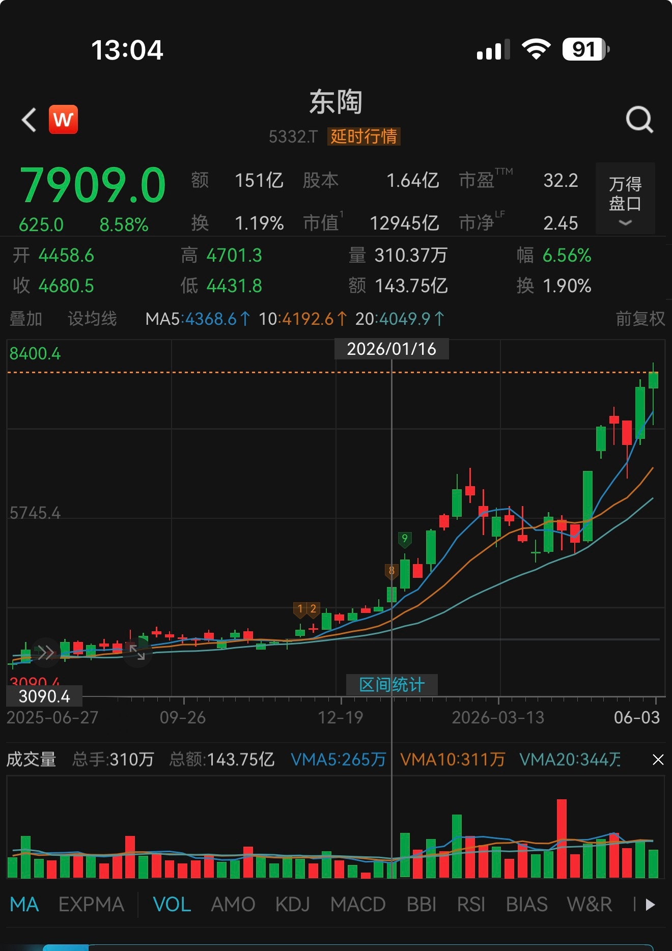 日本比较牛的股票启动的时候我都抓到了好多个，比如东陶网页链接