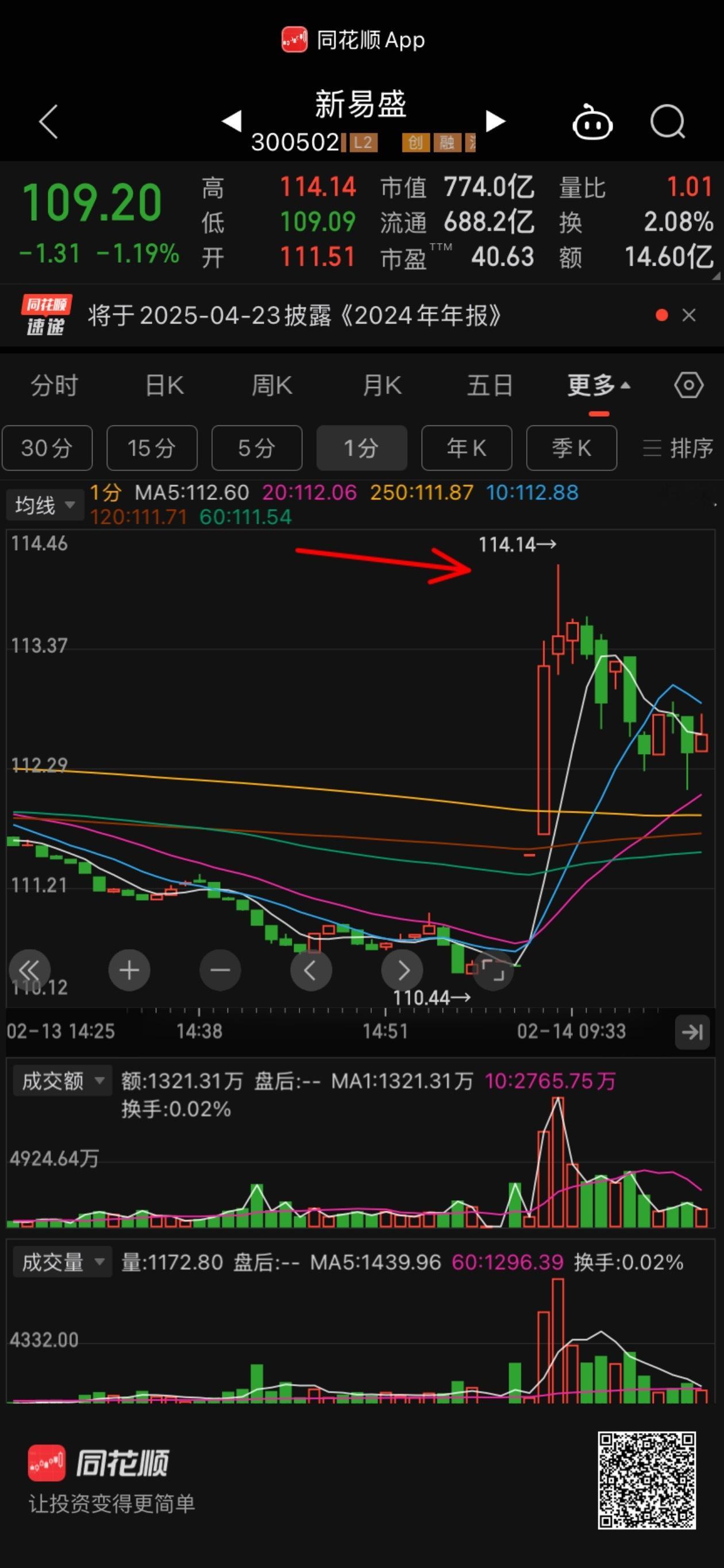 爽了两分钟三个点114.14庄狗会玩 