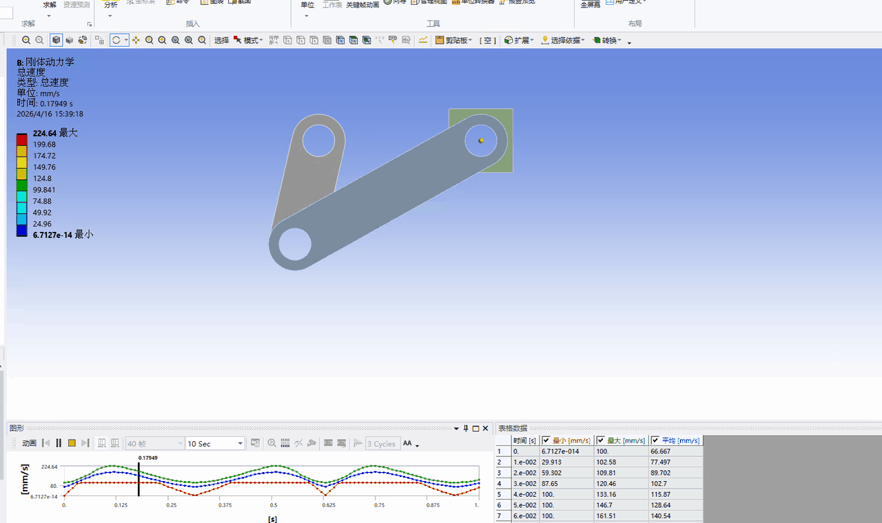 今天在Workbench上搞曲柄滑块仿真设计，收获满满！以前做这类设计，步骤繁琐