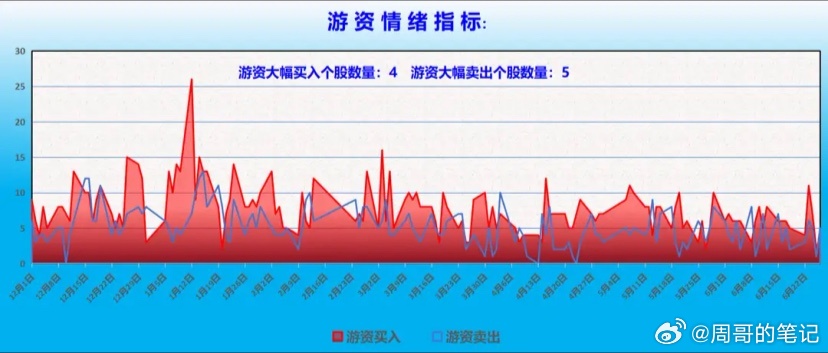机构资金整体动向分析：前一交易日机构净买入超过1000万的个股26只，净卖出超过