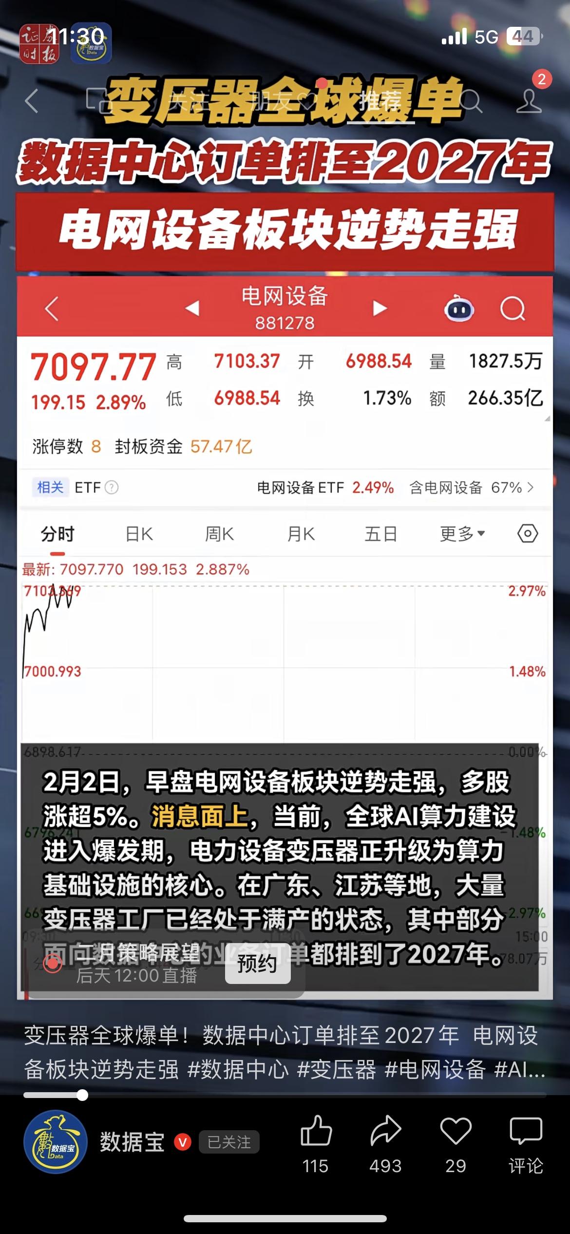 💥变压器订单排到2027年！电网设备板块直接起飞
今早双杰电气涨超17%，保变