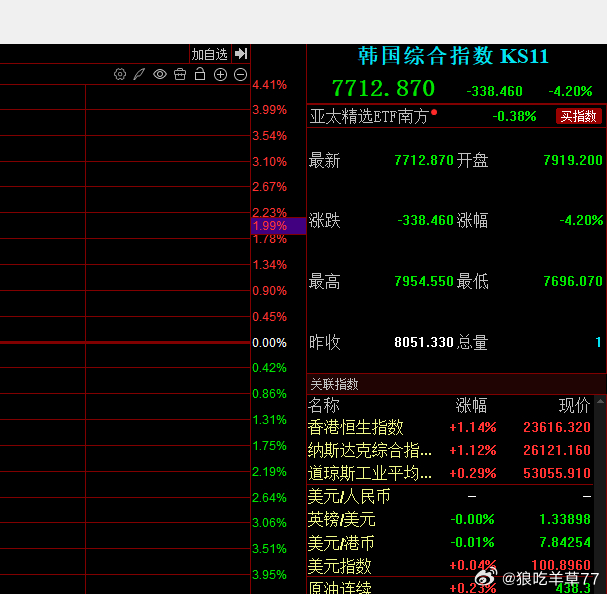三星出了这么靓丽的财报为什么棒子还大跌了我们看下数据Q2营收171万亿韩元，之前
